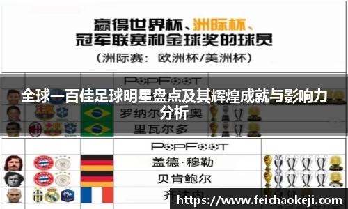 全球一百佳足球明星盘点及其辉煌成就与影响力分析