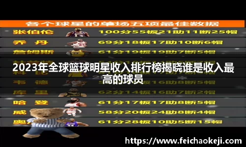 2023年全球篮球明星收入排行榜揭晓谁是收入最高的球员